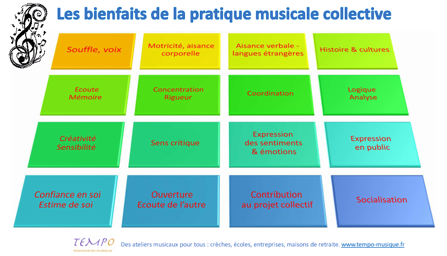 TEMPO musique : developpement personnel et collectif par la musique